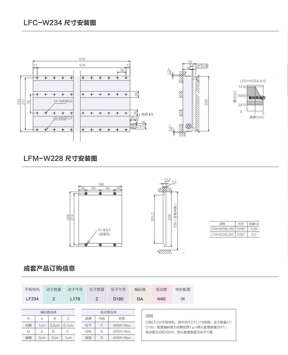 1_AISTEC直驅手冊2021版_36_00(1).jpg